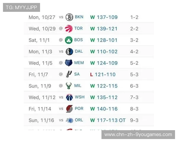 G2上单参与高强度对抗，状态回暖趋势明显