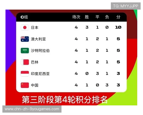 世界杯亚洲区预选赛竞争升级，各队加强定位球演练